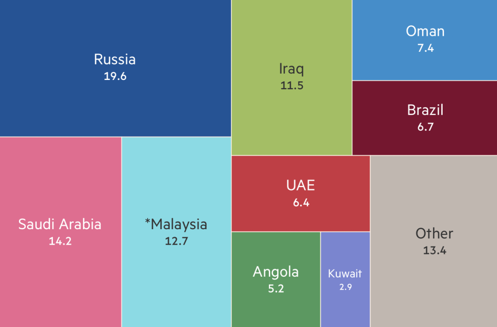 Does Washington’s Global War Against China’s Oil Suppliers Stand Any Chance of Success?